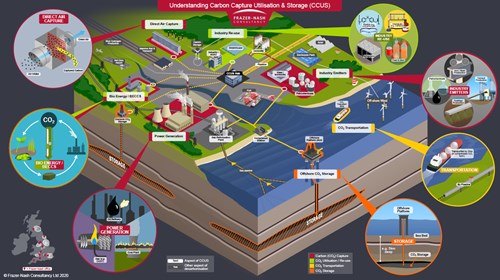 Carbon capture overview